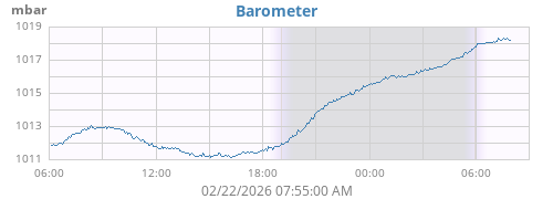 daybarometer